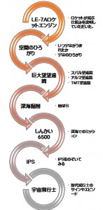 kyapu